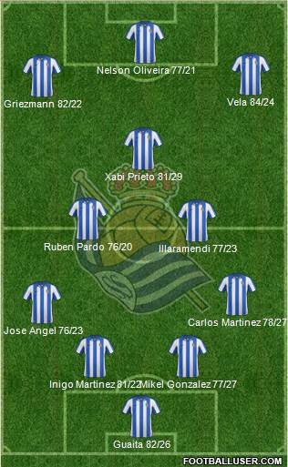 Real Sociedad S.A.D. Formation 2013