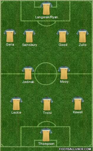 Australia Formation 2013