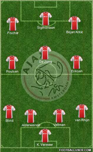 AFC Ajax Formation 2013