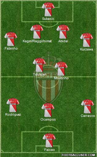 AS Monaco FC Formation 2013