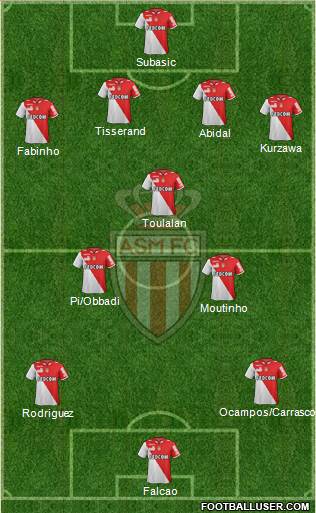 AS Monaco FC Formation 2013