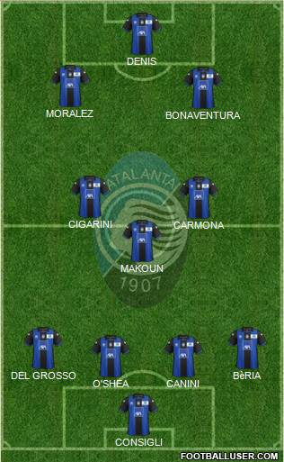 Atalanta Formation 2013