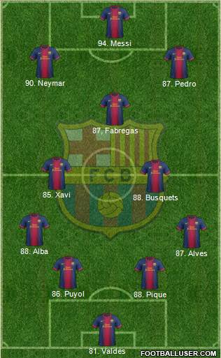 F.C. Barcelona B Formation 2013