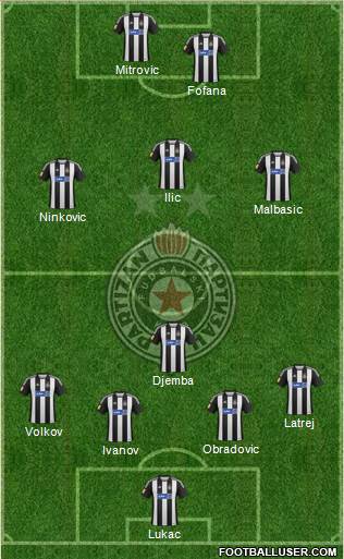 FK Partizan Beograd Formation 2013