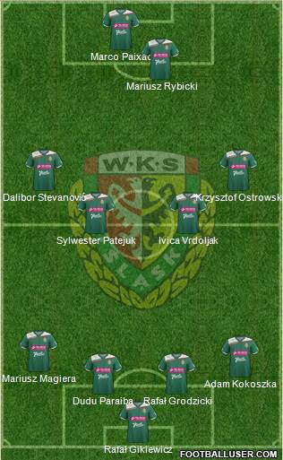 WKS Slask Wroclaw Formation 2013