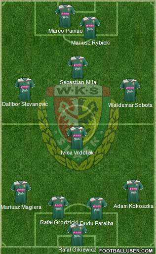 WKS Slask Wroclaw Formation 2013