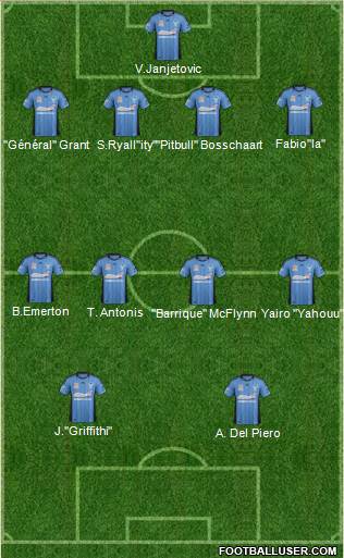 Sydney FC Formation 2013