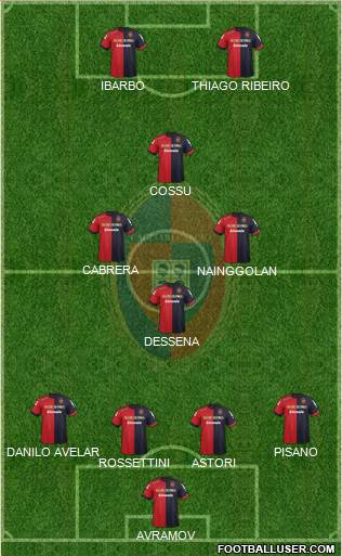 Cagliari Formation 2013