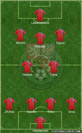 Czech Republic Formation 2013