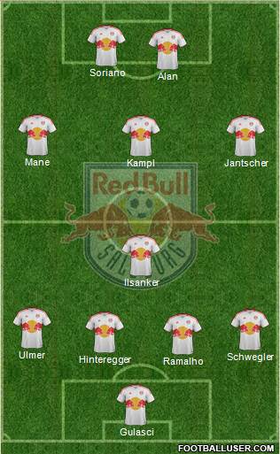 FC Salzburg Formation 2013