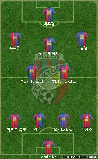 Viktoria Plzen Formation 2013