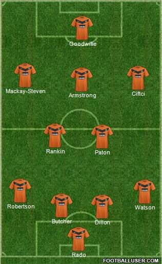 Dundee United Formation 2013