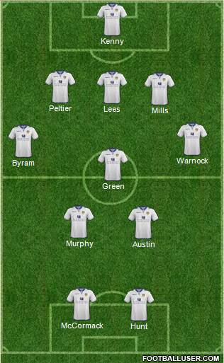 Leeds United Formation 2013