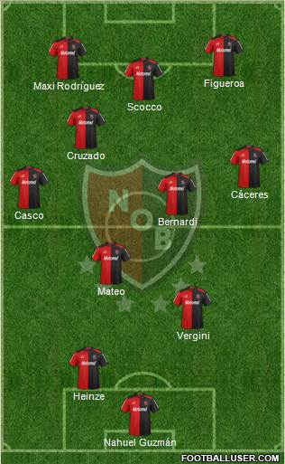 Newell's Old Boys Formation 2013