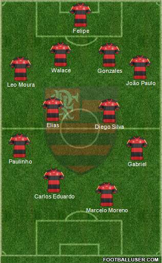 CR Flamengo Formation 2013