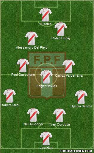 Peru Formation 2013