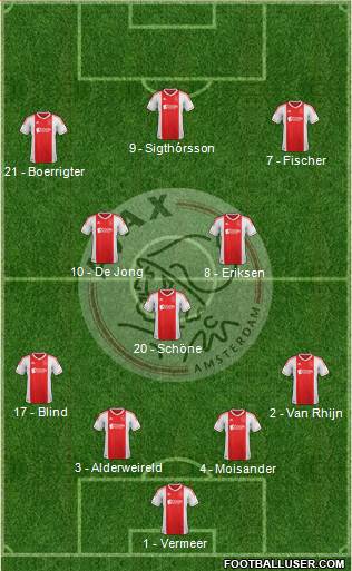 AFC Ajax Formation 2013