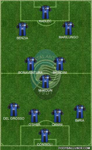 Atalanta Formation 2013