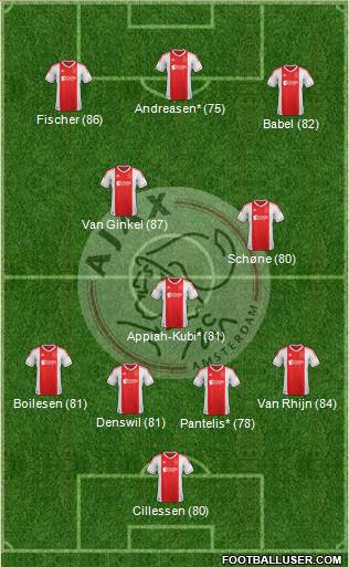 AFC Ajax Formation 2013