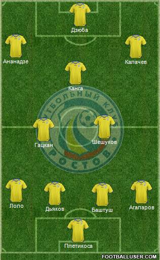 FC Rostov Formation 2013