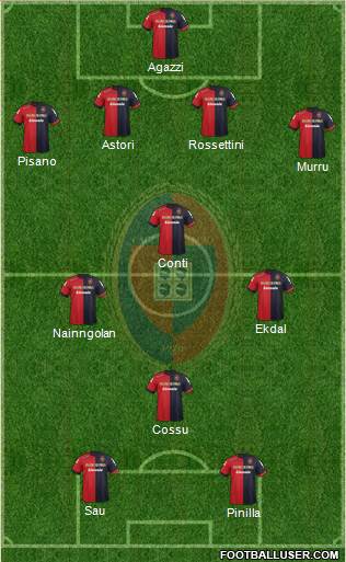 Cagliari Formation 2013