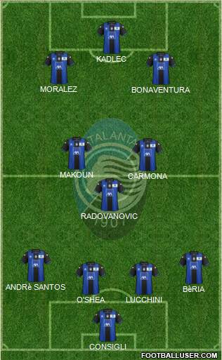 Atalanta Formation 2013