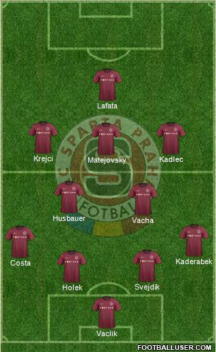 Sparta Prague Formation 2013