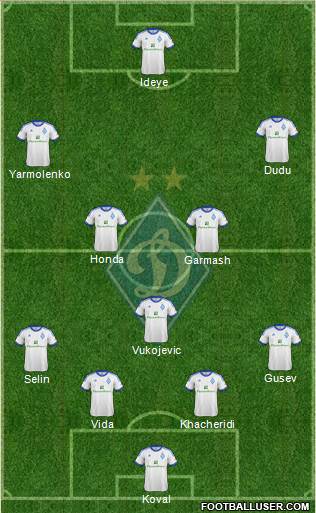 Dinamo Kiev Formation 2013