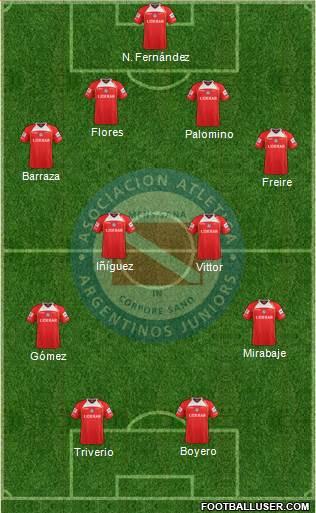 Argentinos Juniors Formation 2013