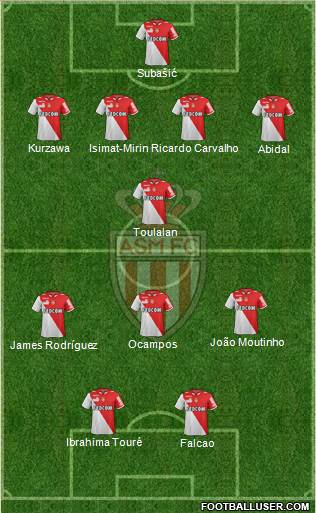 AS Monaco FC Formation 2013