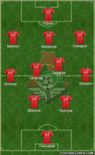 Lokomotiv Moscow Formation 2013