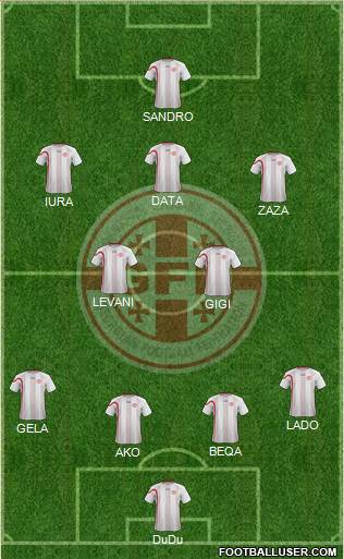 Georgia Formation 2013