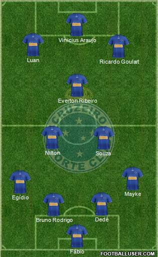 Cruzeiro EC Formation 2013