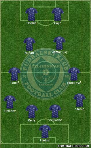 FK Zeljeznicar Sarajevo Formation 2013