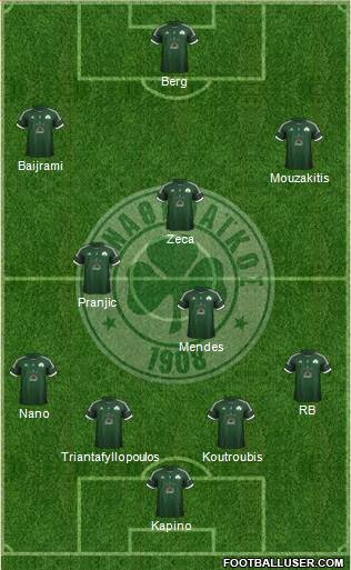 Panathinaikos AO Formation 2013