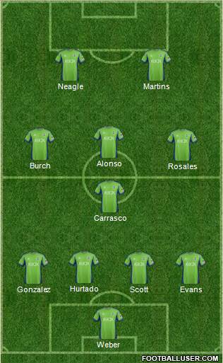 Seattle Sounders FC Formation 2013