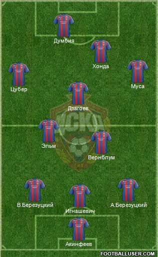 CSKA Moscow Formation 2013