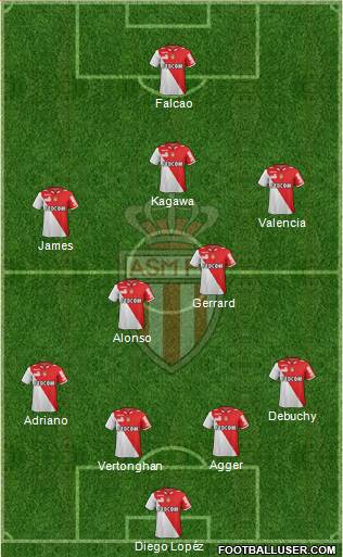 AS Monaco FC Formation 2013