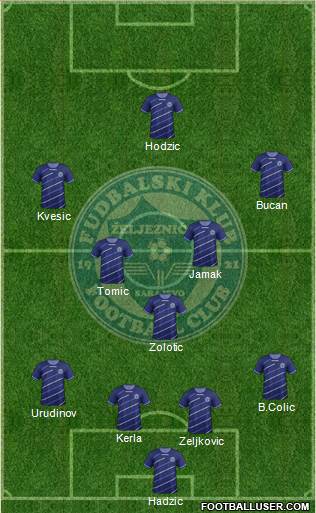 FK Zeljeznicar Sarajevo Formation 2013