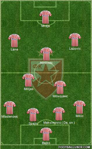 FC Red Star Belgrade Formation 2013