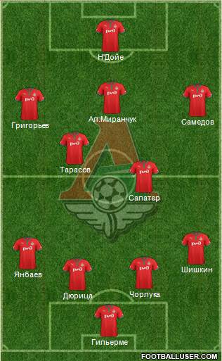 Lokomotiv Moscow Formation 2013