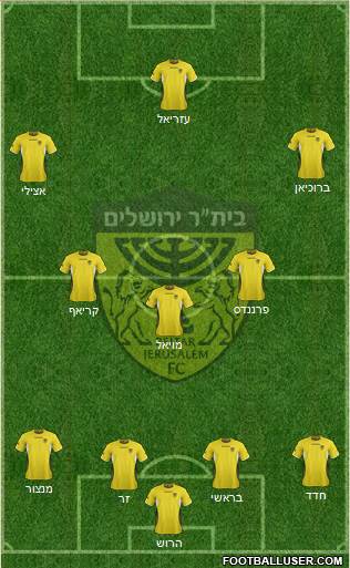 Beitar Jerusalem Formation 2013