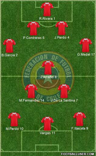 Chile Formation 2013