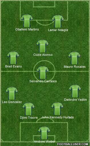 Seattle Sounders FC Formation 2013