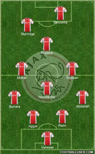 AFC Ajax Formation 2013