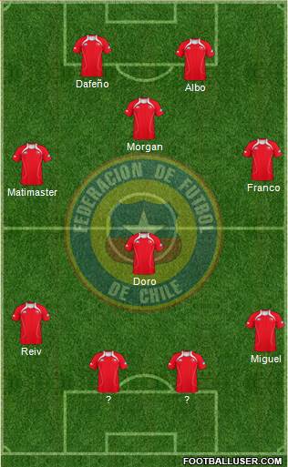 Chile Formation 2013