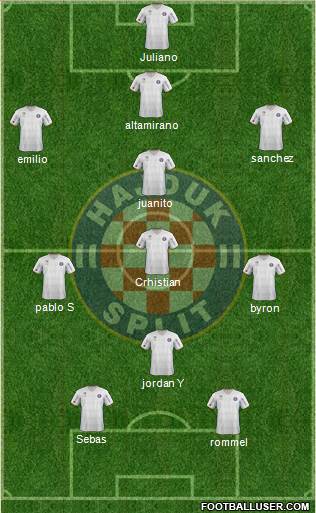 HNK Hajduk Formation 2013