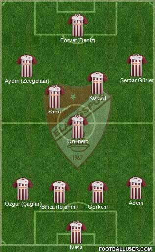 Elazigspor Formation 2013