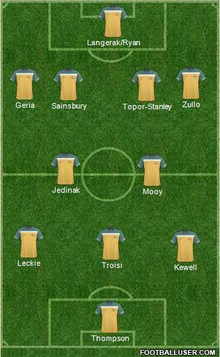 Australia Formation 2013