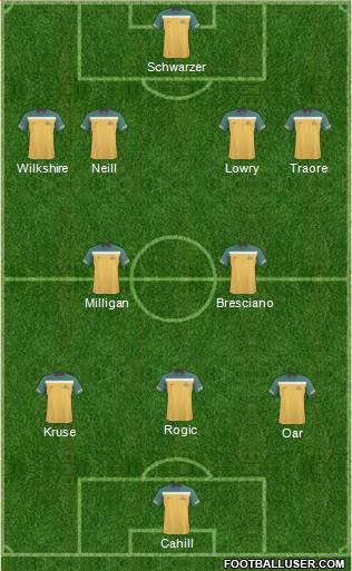 Australia Formation 2013